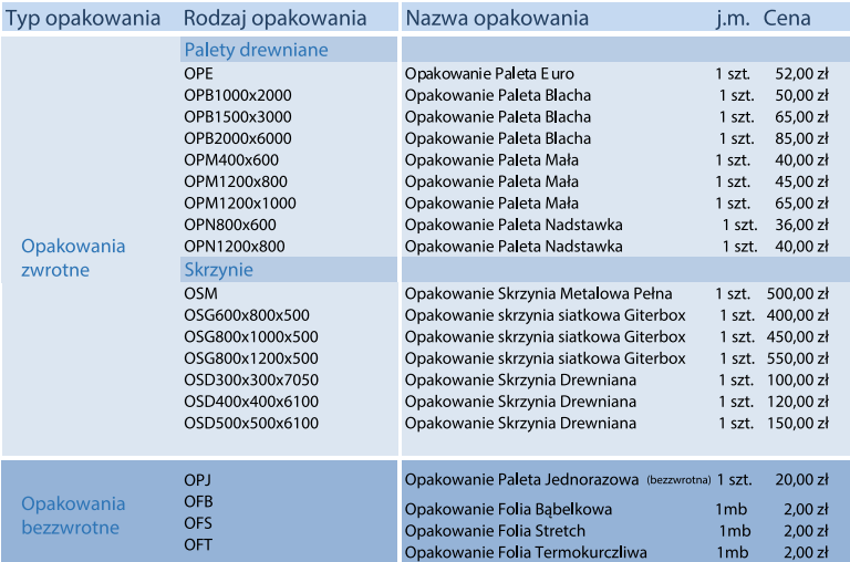 Cennik opakowań i transportu DSS Interacciai